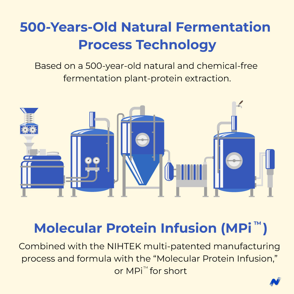 Molecular Protein Infusion (MPi™)