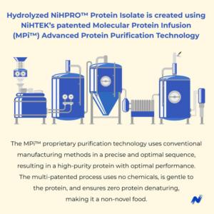 Hydrolyzed NiHPRO® Protein Isolate powered by MPi™ technology – Revolutionizing protein science with superior digestibility, solubility, and sustainability.